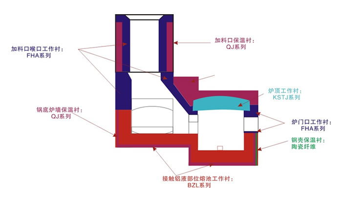 鋁集中熔煉爐