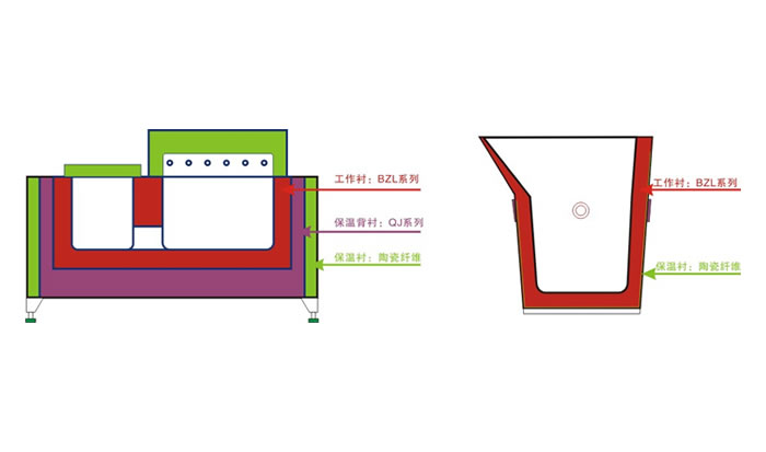 機(jī)前保溫爐轉(zhuǎn)移包