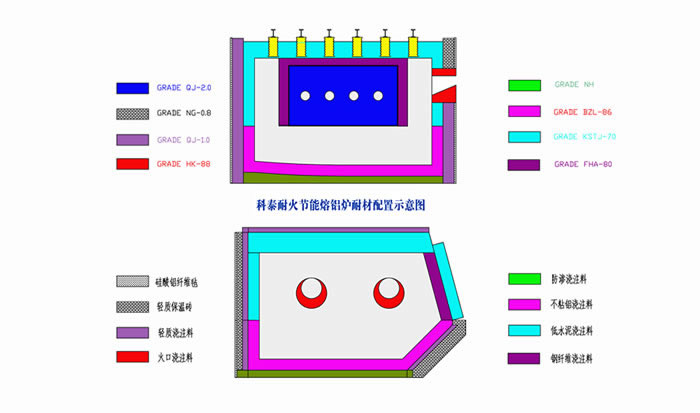 鋁反射熔煉爐